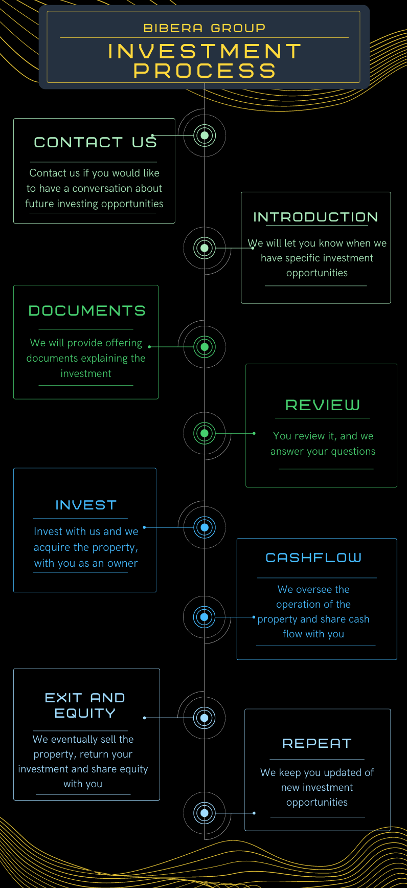 Multicolor Professional Chronological Timeline Infographic