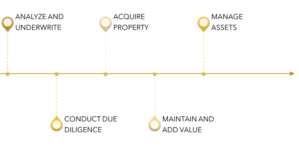 bibera group acquisition process